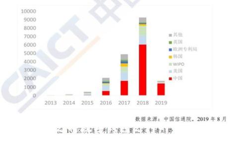 平台支持数字钱包支付的全面指南