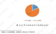 数字钱包是否必须通过APP使用？全面解析与比较