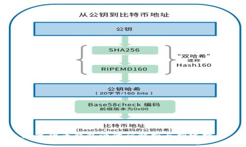数字货币钱包源代码解析与创建指南