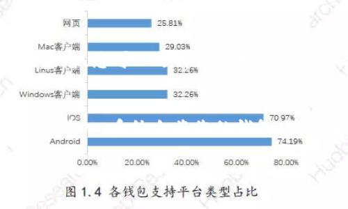   TokenPocket钱包提取资金完整指南 / 
 guanjianci TokenPocket钱包,提钱,数字货币,区块链 /guanjianci 

什么是TokenPocket钱包
TokenPocket钱包是一款多功能的数字资产钱包，支持多种区块链资产的存储、管理和交易。作为一款广受欢迎的数字钱包，TokenPocket允许用户存储比特币、以太坊、TRON等多种加密货币，同时还提供了去中心化交易平台的接入，使得用户能够方便地交易数字资产。
除了基本的存储和交易功能，TokenPocket还具有较高的安全性。用户的私钥存储在本地，确保用户的资产安全。同时，TokenPocket也支持硬件钱包的连接，为重视安全的用户提供了一种更稳妥的选择。

如何在TokenPocket钱包中提取资金
提取资金是使用TokenPocket钱包的重要功能之一，下面我们将具体介绍如何将资金从TokenPocket钱包中提取到交易所或其他钱包中。
ol
  listrong打开TokenPocket钱包：/strong首先，您需要下载并安装TokenPocket钱包应用程序或者使用网页版本，接着打开钱包并输入密码解锁您的账户。/li
  listrong选择您要提取的资产：/strong在钱包的主界面，您可以看到所有支持的数字资产列表。选择您想要提取的数字货币，比如说“以太坊”或“比特币”。/li
  listrong点击“提取”或“发送”按钮：/strong选择您要提取的货币后，点击“提取”或“发送”按钮，进入提取界面。/li
  listrong输入接收地址：/strong在提取界面，您需要输入接收地址，即您希望将资金发送到哪个地址。这通常是交易所或其他钱包的地址，确保您输入正确的信息。/li
  listrong输入提取金额：/strong输入您希望提取的金额，确保您有足够的余额来支付相应的网络手续费，这样提取请求才能顺利处理。/li
  listrong确认交易：/strong在填写完接收地址和提取金额后，系统会显示相关的交易信息。确认信息无误后，点击“确认”以提交交易请求。/li
  listrong等待交易确认：/strong交易提交后，您需要等待网络进行确认。根据不同的区块链和网络情况，确认时间可能有所不同。您可以通过区块链浏览器来查看交易状态。/li
/ol

TokenPocket钱包提取资金的注意事项
在提取资金时，有一些关键点需要注意，以确保整个过程顺利无误。首先，正确的接收地址是非常重要的。请确保您复制和粘贴了正确的地址，错误的地址可能会导致资金的永久丢失。其次，确保在提取前检查网络手续费，险些低于最低手续费可能导致交易失败。此外，由于网络拥堵等原因，提取时间可能会有所延迟，保持耐心是很有必要的。

常见问题解答

问：TokenPocket钱包提取资金需要多久？
TokenPocket钱包提取资金的时间主要取决于所选区块链的网络状态。不同的数字货币，如比特币和以太坊，其确认时间各自不同。通常情况下，确认时间在几分钟至几小时之间，但在网络拥堵的情况下，可能会延长。在提取资金时，您可以在交易记录中查看交易状态，以了解其确认进度。确保您在提取资金时选择了合理的网络手续费，以避免因手续费过低导致的交易延迟。

问：如何确保TokenPocket钱包的安全性？
确保TokenPocket钱包安全的最重要一步是妥善管理您的私钥。私钥是访问您数字资产的唯一凭证，任何人只要获得私钥，就可以完全控制您的资产。因此，在安全的环境中保存私钥是至关重要的。此外，您应该定期更新密码，不使用公共Wi-Fi进行交易，并启用生物识别或其他机制以增加安全性。如果您使用硬件钱包，请务必将其存放在安全的地方，避免丢失或被盗。

问：TokenPocket钱包支持哪些币种？
TokenPocket钱包支持多种主流数字货币和代币，包括比特币（BTC）、以太坊（ETH）、TRON（TRX）、Ripple（XRP）、EOS及其他ERC-20代币。为了了解具体支持哪些币种和代币，用户可以在TokenPocket官网或应用程序的一览中查看最新的信息。由于TokenPocket钱包是一个不断更新的产品，支持的币种也可能随时增加或改变。

问：TokenPocket钱包会收取提取 fees 吗？
是的，TokenPocket钱包在提取数字货币时会收取一定的网络手续费，这是一种鼓励矿工处理您交易的费用。不同的数字货币，其网络手续费标准各异，在提取资金前，请在钱包中查看相关的信息。您可以选择支付较高的手续费，以降低交易确认的时间，或是选择较低的手续费，以节省支出。不过，须注意，手续费过低可能导致您的交易在网络拥堵时被延迟处理。

问：如何恢复TokenPocket钱包？
如果您需要恢复TokenPocket钱包，可以使用助记词或私钥。助记词是在创建钱包时系统生成的一组单词，通常为12个单词。在TokenPocket登录界面，选择“恢复钱包”，然后输入助记词按顺序输入，系统会将您的钱包恢复。确保这个助记词只是您自己使用，并在离线环境中进行，因为任何获得助记词的人都可以完全控制您的账户。在恢复钱包后，请务必再次确认您的资产是否完整，并更新任何新的安全设置。

以上内容为关于TokenPocket钱包提钱的详细指南，希望能为您提供有价值的信息和实用帮助。