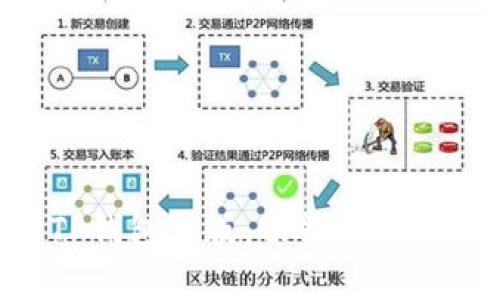 深入解析TP钱包美版：功能、优势及使用指南