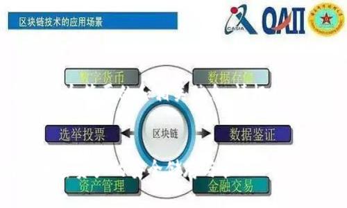 请注意，由于内容字数限制，我将提供一个简要的和相关信息。请根据需求自行扩展。以下是内容的起始部分。


区块链钱包的功效与应用：全面解析加密资产的安全储存与管理
