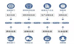 数字钱包与区块链的深度关系解析：未来金融的