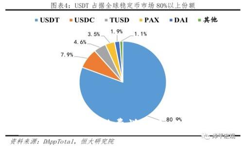 TP钱包币安链交易手续费详解：如何降低交易成本