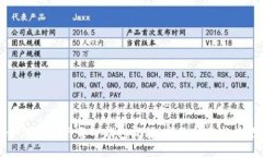 如何快速下载TP钱包视频：完整指南与技巧