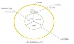    TP钱包如何绑定DApp实现