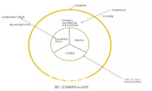    TP钱包如何绑定DApp实现更高效的数字资产管理？ / 
 guanjianci  TP钱包,DApp绑定,数字资产管理,区块链钱包 /guanjianci 

TP钱包（TokenPocket）是一款广受欢迎的多链钱包，支持大量的区块链资产和去中心化应用（DApp）管理。对于很多用户来说，如何将TP钱包与DApp绑定成为他们探索数字资产及其用途的重要一步。本文将详细介绍TP钱包的绑定DApp的过程，以及在这个过程中可能遇到的各种问题，包括如何解决这些问题，旨在为广大用户提供一个全面的指南。

### TP钱包概述

#### 什么是TP钱包？

TP钱包是一款功能强大的数字资产钱包，支持多种主流区块链，如以太坊、波场、EOS等。它不仅可以用于存储和转账数字货币，还允许用户参与各种去中心化应用（DApp）。TP钱包的用户界面直观易用，适合不同层次的加密货币用户，从新手到专业人士都能顺利上手。

#### TP钱包的主要特点

TP钱包的主要特点包括：
ul
    li支持多链：用户可以管理不同数字资产，避免了频繁切换钱包的麻烦。/li
    li安全性高：TP钱包采用多重安全措施，包括私钥本地化存储和生物识别功能，确保用户资产安全。/li
    li用户自由度：用户可以自由选择一系列DApp，通过钱包直接访问各类去中心化服务。/li
    li社区活跃：TP钱包用户社区活跃，常常更新各种功能，提供用户支持。/li
/ul

### 绑定DApp的步骤

#### 如何将TP钱包与DApp绑定？

绑定DApp的过程相对简单，用户只需按照以下步骤进行操作：

1. **下载并安装TP钱包**：在手机应用商店或官方网站下载TP钱包应用，并按指示完成安装。
2. **创建或导入钱包**：如果你是新用户，按照步骤创建新钱包。如果已有钱包，选择导入功能，并输入私钥或助记词。
3. **进入DApp浏览器**：打开TP钱包，找到DApp功能，入口一般是在钱包的主界面上。
4. **选择目标DApp**：在DApp浏览器中，搜索或浏览你想要绑定的DApp。比如，你可以输入“去中心化交易所”或“DeFi应用”等关键词。
5. **连接钱包**：点击目标DApp，通常会有“连接钱包”的选项，选择TP钱包并按提示操作。在此过程中，你需要授权DApp访问你的钱包地址和部分信息。
6. **确认绑定**：一些DApp可能需要确认操作，确保账户及权限设置正确。
7. **完成绑定**：绑定完成后，你就可以在选定的DApp中自由使用TP钱包的资产进行交易、投资等操作。

### 可能遇到的问题与解决方法

#### 1. 绑定DApp过程中遇到权限问题

有时在绑定DApp时，用户可能会遇到权限问题，这意味着DApp未能完全读取或访问你的TP钱包。

这种情况通常是因为用户在授权时没有勾选需要的权限选项，或者DApp因为某种原因未能获得正确的访问权。

解决方案如下：
ul
    li首先，重新检查你在DApp连接时输入的权限授权。在必要时，返回TP钱包，确保DApp拥有足够的权限。/li
    li如果问题依旧，请退出DApp并重新连接，确保所有步骤正确无误。/li
    li最后，确保你的TP钱包和DApp都是最新版本，必要时更新应用。/li
/ul

#### 2. 无法找到所需的DApp

在TP钱包的DApp浏览器中，可能会有部分用户找不到自己想要使用的DApp。这可能是因为该DApp没有得到SP钱包的支持。

解决方案：
ul
    li用户可以直接在DApp的官方网站上查询，确认是否支持TP钱包，并查找该DApp的合适链接。/li
    li通过外部浏览器访问DApp，可以确保不受TP钱包浏览器的限制，但要确保操作环境安全。/li
/ul

#### 3. 绑定后无法进行交易

部分用户在绑定DApp后，发现自己无法顺利进行交易。

这可能与网络状况、钱包余额不足，或DApp自身的技术问题有关。

解决方案：
ul
    li首先，检查你的TP钱包余额，确保有足够的资产用于交易。同时确认你的网络连接是否稳定。/li
    li如果一切正常，但依然无法交易，请考虑稍后再试或联系DApp的官方客服，了解可能存在的系统问题。/li
/ul

#### 4. 交易速度慢

在高峰期进行交易时，用户可能会感到交易速度非常慢。这常见于以太坊等高负载网络。

为解决这个问题，用户可以：
ul
    li适当提高交易费用，在TP钱包中选择较高的矿工费，以加快交易确认速度。/li
    li耐心等待，网络高峰期后，正常情况下交易速度会有所提升。/li
/ul

#### 5. 遇到安全问题

随着区块链技术的发展，安全问题也越来越受到关注。在使用TP钱包绑定DApp时，用户应特别小心，避免遭遇钓鱼网站或其他安全威胁。

为保护自己的资产，用户可以：
ul
    li始终从官方渠道获取DApp链接，避免通过未知的方式访问。/li
    li定期检查TP钱包的安全设置，确保开启双重验证功能。/li
/ul

### 小结

通过全面了解TP钱包的绑定DApp过程及相关问题，用户可以更顺利地管理自己的数字资产与去中心化应用。掌握这些基本知识后，不仅可以提高数字资产的使用效率，还能加强对安全性的认识，更好地参与到快速发展的加密世界中去。希望本文的信息能够帮助广大用户更好地使用TP钱包与DApp。