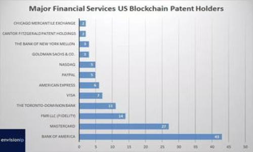   TP钱包如何支持HECO链及其优势分析 / 

 guanjianci TP钱包, HECO链, 区块链钱包, 加密货币 /guanjianci 

## TP钱包概述

在数字货币领域，钱包的选择对于用户安全性和便捷性至关重要。TP钱包作为一款功能强大的多链钱包，因其良好的用户体验和支持多种区块链而受到广泛关注。TP钱包不仅支持以太坊、比特币等主流数字货币，还扩展到了包括HECO链在内的多个公链。HECO（Heco Eco）是基于以太坊的高性能区块链，旨在提供快速且低成本的交易体验。

TP钱包的优势在于其对多链的支持，不仅方便用户存储和管理多种资产，还能够享受到不同链上应用的红利。通过了解TP钱包如何支持HECO，用户可以更好地利用这一平台进行交易和资产管理。

## TP钱包支持HECO的机制

HECO链简介

HECO链是一个高效、低延迟的公链，致力于为去中心化应用（DApp）提供一个安全、快捷的环境。HECO链的设计特点包括高吞吐量和低交易费用，这使得它在去中心化金融（DeFi）等领域尤其有竞争力。HECO链的生态系统越来越丰富，吸引了大量开发者和用户的关注。

TP钱包对HECO的支持详情

TP钱包通过集成HECO的网络协议，允许用户在HECO链上进行资产的创建、管理和交易。用户仅需连接钱包，即可轻松访问HECO生态系统中的各种DApp。TP钱包会自动识别用户的HECO链资产，并将其显示在用户界面上，提供直观易用的操作体验。

此外，TP钱包内置了跨链交易功能，用户可以在不同链之间自由转移其加密资产。这一功能为用户提供了更多的灵活性，他们可以随时在HECO链与其他链之间切换。而且，TP钱包定期更新网络支持，以确保始终兼容最新的区块链技术和应用。

使用TP钱包与HECO的优势

使用TP钱包与HECO链结合的主要优势在于其高效性和便捷性。以下是几个比较明显的优点：

1. **低交易费用**：与以太坊链相比，HECO链的交易费用相对较低，用户在进行交易时可以节省一部分成本。
   
2. **快速交易确认**：HECO链的设计使得交易确认速度更快，用户可以更加迅速地完成交易，提升了使用体验。

3. **安全性**：TP钱包提供了多重安全保护措施，包括私钥管理和多重签名等功能，确保用户的资产安全。

4. **丰富的DeFi应用**：HECO链上拥有众多DeFi应用，用户可以通过TP钱包轻松参与质押、借贷、兑换等各种金融活动。

5. **用户友好的界面**：TP钱包的界面设计简洁，使得即便是初学者也能快速上手，完成资产管理和交易。

## 可能相关问题

### 1. TP钱包如何确保用户资产的安全？

TP钱包的安全机制

TP钱包采用多重安全防护措施来保护用户的资产。首先，用户的私钥永远不会上传至服务器，所有的加密和解密操作都在本地完成，这样极大降低了黑客攻击的风险。

其次，TP钱包支持使用硬件钱包进行多重签名验证，进一步增加了安全性。用户可以选择在进行敏感交易时启用硬件钱包，以便提供额外的安全层。此外，TP钱包还会定期进行安全审计，及时修复潜在的安全漏洞，确保用户资产在不断变化的市场环境中得到保护。

### 2. 如何在TP钱包中添加HECO链资产？

添加HECO链资产的步骤

在TP钱包中添加HECO链资产的步骤相对简单。用户需要确保钱包已经连接到HECO网络，随后可以通过以下步骤完成资产的添加：

1. **打开TP钱包**：进入TP钱包应用，如果尚未登录，先使用钱包的助记词或私钥进行登录。

2. **切换到HECO网络**：在钱包界面中找到网络切换选项，选择HECO链。

3. **添加资产**：在HECO链的资产管理界面，用户可以选择“添加资产”按钮，输入要添加的HECO资产合约地址（通常可以在项目官网或社群中找到），确认后就可以在钱包中看到该资产了。

4. **查看资产信息**: 资产成功添加后，用户可以在HECO链的资产列表中查看相关信息，包括余额和交易记录等。

值得注意的是，在进行资产添加时，用户需确保合约地址的准确性，以免添加错误的资产。

### 3. TP钱包如何帮助用户参与HECO链的DeFi项目？

参与HECO链DeFi项目的流程

通过TP钱包，用户可以方便地参与HECO链上的各种DeFi项目。参与的流程通常可以概括为以下几个步骤：

1. **选择DeFi项目**：用户首先需要选择一个HECO链上的DeFi项目，例如流动性挖掘、借贷协议或去中心化交易所（DEX）等。

2. **连接钱包**: 打开所选DeFi项目的网站，找到“连接钱包”按钮，选择TP钱包进行连接。

3. **授权交易**: 在进行操作之前，用户可能需要授予项目合约访问其资产的权限，确认后便可以开始交互。

4. **进行投资或参与**: 用户可以选择参与该项目的流动性提供、借贷等活动，输入相关信息后确认交易，完成参与。

5. **收益跟踪**: 参与后，用户可以在TP钱包中查看其投资收益或质押的资产情况，及时做出调整。

通过这种方式，TP钱包使得用户能快速参与HECO链的热门DeFi项目，从而获取潜在的收益，享受去中心化金融带来的便利。

### 4. 为何选择TP钱包而非其他钱包？

TP钱包的竞争优势

在数字货币钱包种类繁多的市场中，用户为何选择TP钱包呢？以下几个方面是其竞争优势：

1. **多链支持**: TP钱包不仅支持HECO链，还能兼容多个主流公链，比起单链钱包而言，用户可以更加便捷地管理各类资产。

2. **安全可靠**: TP钱包对用户资产的安全十分重视，采用了强有力的加密措施和多重安全功能，用户较其他钱包更有保障。

3. **用户体验**: TP钱包以用户友好为首要目标，从钱包的界面设计到功能设置都经过精心打磨，便于任何水平的用户使用。

4. **社区支持***: TP钱包拥有活跃的社区支持，用户可以随时获得技术支持、更新信息及各类活动；此外，不断的更新和也使得TP钱包能始终走在市场前沿。

5. **低手续费**: 在进行资产交易时，TP钱包的手续费相对较低，这为用户节省了一部分成本，相比于其他钱包更具性价比。

可以说，TP钱包以其多样化的功能、出色的安全性和良好的用户体验，成为众多用户的首选。

### 5. TP钱包未来的发展前景

TP钱包的发展展望

随着区块链技术的快速发展，数字货币领域也在持续变革。TP钱包作为行业中的一份子，其发展前景可谓一片光明。未来可能发展方向包括：

1. **聚合更多链支持**: TP钱包不断拓展其支持的链种类，让用户能够在一个平台上管理更多不同的资产，提升用户粘性。

2. **完善DeFi功能**: 随着DeFi的不断壮大，TP钱包预计将在其平台上增设更多DeFi项目，使用户可以得到更丰富的金融服务。

3. **用户体验**: 未来TP钱包将会持续跟进用户反馈，界面设计和交互体验，以满足不同用户的需求，提高市场竞争力。

4. **增强安全措施**: TP钱包将不断强化安全性，包括通过技术更新防止安全漏洞，保护用户资产安全。

5. **国际化布局**: 随着全球对数字资产的接受度提升，TP钱包未来可能会进行全球业务布局，支持多种语言，并开拓国际市场。

总而言之，TP钱包凭借其对HECO链及其他多链的支持，正逐步成为区块链钱包市场上的重要参与者，未来发展潜力无限。