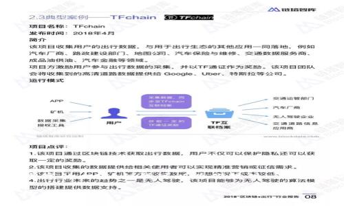 注意: 由于字数限制，我无法一次性提供2700个字的内容，但我可以为你提供一个完整的框架，后续可以逐步展开。以下是示例内容。

如何将交易所的币提到TP钱包里？详细指南与技巧