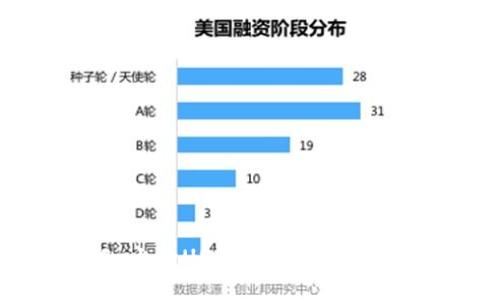 如何将OKEx上的USDT转账到TP钱包：详细指南