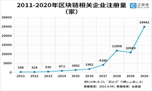 怎么把币转到TP钱包：详细指南与步骤解析