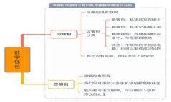 区块链钱包的实用性分析及最佳实践