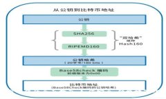 数字钱包交社保的全面指南：如何安全、便捷地