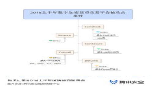 如何使用 TP 钱包找回 BSC（币安智能链）资产：全面指南