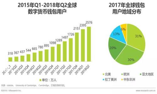   建行APP数字钱包功能说明及解决方案 / 

 guanjianci 建行APP, 数字钱包, 银行应用, 理财功能, 支付服务 /guanjianci 

引言
在当今社会，移动支付和数字金融服务的普及使得越来越多的人开始依赖手机银行应用来管理自己的财务。建设银行（以下简称“建行”）的手机应用程序（APP）作为一种移动金融工具，方便用户随时随地进行账户管理、转账、缴费等操作。然而，有些用户可能会遇到一个问题，尤其是关于数字钱包的功能，认为在建行APP中找不到这样的功能。本文旨在详细探讨建行APP的数字钱包功能现状、相关用户体验，以及如何解决用户在使用过程中可能遇到的问题。

一、建行APP的基本功能
建行APP是建设银行为满足客户多元化金融需求而开发的一款移动应用。其基本功能包括账户查询、转账汇款、信用卡管理、理财产品购买、在线贷款申请等。这些功能为用户提供了便捷的金融服务，能够有效提升用户的生活质量与财务管理效率。
然而，关于数字钱包的功能，用户可能会觉得与支付宝、微信支付等金融应用相比，建行APP缺乏类似的便捷性。实际上，建行的移动支付功能就涵盖了包括虚拟钱包在内的多种服务，只是它的表现形式与其他应用有所不同。

二、数字钱包的定义与功能
数字钱包是一种存储电子货币、信用卡信息和交易记录的工具，它可以帮助用户方便快捷地进行在线支付和资金管理。用户可以通过数字钱包进行无现金交易、转账、充值等操作。
通常，数字钱包还会整合多种支付方式，如银行卡、信用卡和线上支付账户，为用户提供灵活的支付选择。此外，许多数字钱包还具有理财投资、消费管理和资金安全监控等附加功能。

三、建行APP的“数字钱包”实际功能
虽然在建行APP中没有明确标识为“数字钱包”的功能，但其移动支付和账户管理功能实际上可以视为一种数字钱包的延伸。用户可以通过APP进行各种支付操作，从而实现电子货币的存储和转账功能。具体功能包括：
ul
    li账户余额查询与管理：用户可以随时查看自己在建行的账户余额，便于进行财务规划与支出管理。/li
    li二维码支付：用户可以通过扫描商家的二维码进行支付，或者生成自己的收款二维码，方便他人向自己转账。/li
    li便捷的转账功能：支持同行及跨行转账操作，为用户的资金流动提供便捷渠道。/li
    li金融理财产品的购买与管理：用户可以通过APP购买理财产品，进行投资组合管理。/li
/ul
虽然功能上与传统的数字钱包存在重叠，但用户在使用上可能会觉得操作界面不够直观，造成使用上的困惑。

四、用户在使用建行APP中可能遇到的问题
1. 如何开始使用建行APP进行数字钱包相关操作？
用户需要在手机上下载并安装建行APP，注册并登录自己的账户。通过APP中的相关功能板块，用户可以快速找到需要的服务，如转账、支付等。操作界面虽不如其他数字钱包应对直观，但整体上经过不断，已在用户体验上有了较好的提升。
2. 为什么在建行APP中找不到数字钱包功能？
由于建行的功能整合与其他金融科技平台不同，造成用户对数字钱包的误解。目前建行的移动支付功能实际上覆盖了大部分数字钱包的相关功能，但由于未以“数字钱包”直接命名，造成了困惑。建议用户通过对比功能与其他应用进行了解。
3. 建行APP的安全性如何？
建行APP在安全性方面投入了大量的技术资源，采用了多重身份验证、加密传输等手段，确保用户信息与资金的安全。此外，用户在使用时应留意登录时的网络安全，避免不安全的网络环境下进行交易。
4. 用户如何提升建行APP的使用体验？
用户可以通过定期更新APP版本、学习了解各种功能操作、以及使用APP内的帮助功能等方式提升使用体验。同时，反馈给建行关于APP的使用感受与建议，以帮助其进一步应用。
5. 建行APP未来有可能推出数字钱包功能吗？
根据行业趋势与用户需求，银行类应用会不断深入数字化，因此建行未来可能会在APP中整合更多类似数字钱包的功能，以顺应市场变化，为用户提供更为多样的金融服务。

五、总结
建设银行的手机应用提供了多种金融服务，虽然未明确标示“数字钱包”；但其实用性与便捷性并未逊色于其他热门数字钱包应用。用户如能理解其功能特点，将能更好地利用建行APP进行财务管理与日常支付。
对于希望使用数字钱包功能的用户而言，建议深入探索建行APP的各项功能，并关注其最新动态，以获取最佳的使用体验和金融服务。