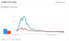 抹茶如何将币提至TP钱包的详细指南