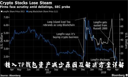 转入TP钱包资产减少原因及解决方案详解