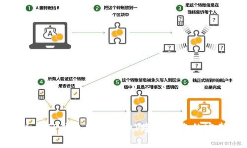如何使用TP钱包实现USDT跨链转账的完整指南