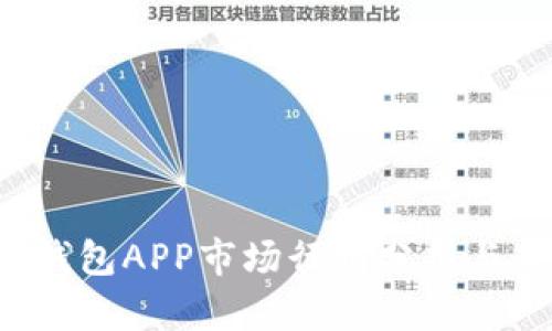 2023年加密钱包APP市场行情分析与未来趋势展望