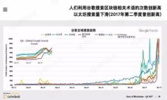   善德馨的tp钱包下载指南：一步步教你如何获取