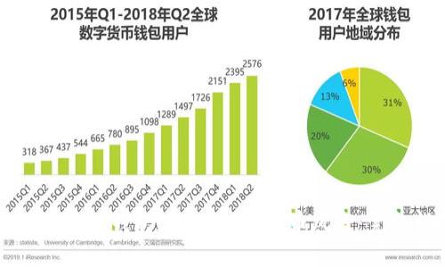 如何防范TP钱包波场链UTK盗币风险：完整指南