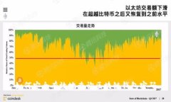 如何安全有效地查询区块链钱包密码