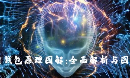 区块链钱包原理图解:全面解析与图示详解