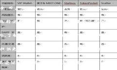 jiaotong如何邦定数字钱包？完整指南与常见问题解