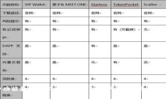 jiaotiTP钱包如何查看走势图