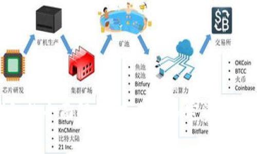数字化硬钱包的全面解析：未来的加密资产安全解决方案