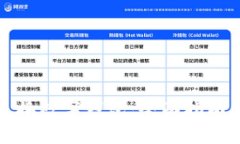 如何顺利更换数字钱包：全面指南与实用技巧