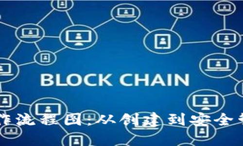 区块链钱包操作流程图：从创建到安全管理的全面指南