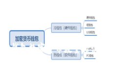 : 解决TP钱包数字货币数量错误的有效方法