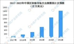 : TP钱包转账指南：如何安全便捷地进行转账操作