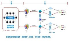 : 如何使用私钥在TP钱包中登录：详细指南