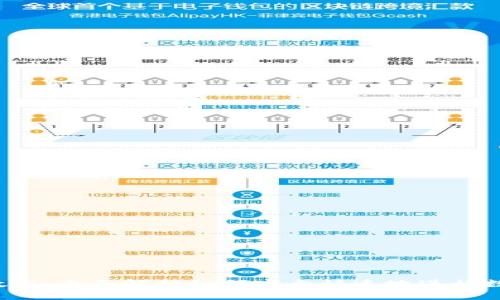 TP钱包转U教程：全面解析如何安全快速地进行数字资产转账