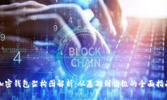 加密钱包架构图解析：从