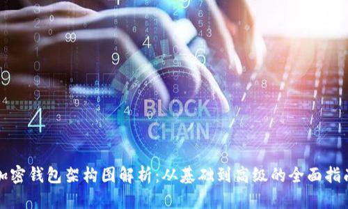 加密钱包架构图解析：从基础到高级的全面指南