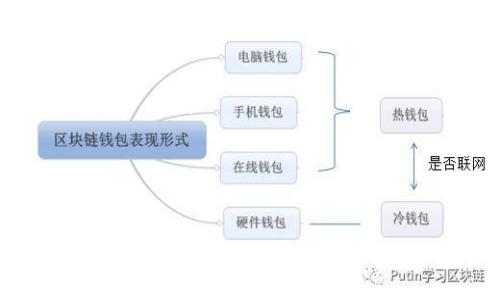 数字钱包背面标志图片：探索其设计意义与应用