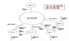 如何安全解除加密钱包绑