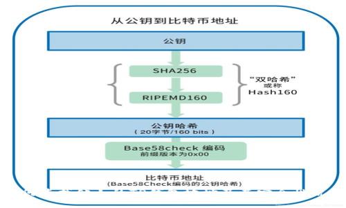 如何查找他人的TP钱包地址及其安全性说明