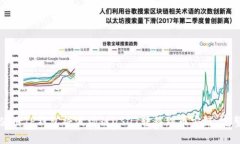 如何使用TP钱包将波场链USDT转移到币安链：完整