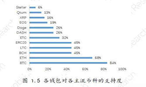 :
如何通过TP钱包轻松转移数字资产至火币交易所？