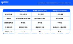 TP钱包资产显示错误的原因及解决方案