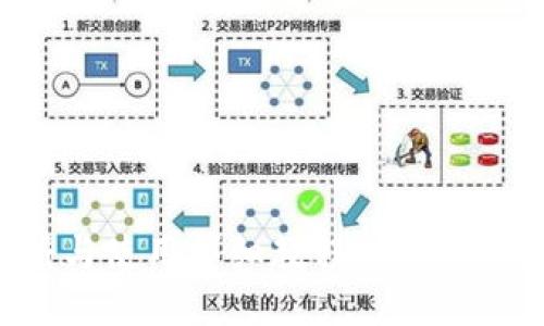 TP钱包注册与使用详细教程：新手必看操作指南