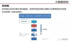 如何理解TP钱包私钥的安全性及其对数字资产的影
