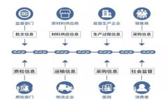 加密货币钱包使用指南：安全性分析与操作技巧