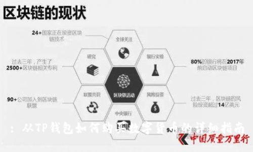 : 从TP钱包如何购买数字货币的详细指南