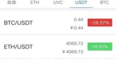 如何将TP钱包中的数字货币提取到交易所：完整指