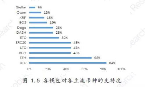 探索ZB网的数字钱包：安全、便捷与多功能的综合体验